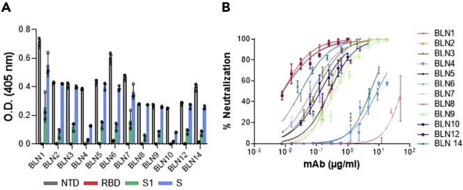 Figure 1