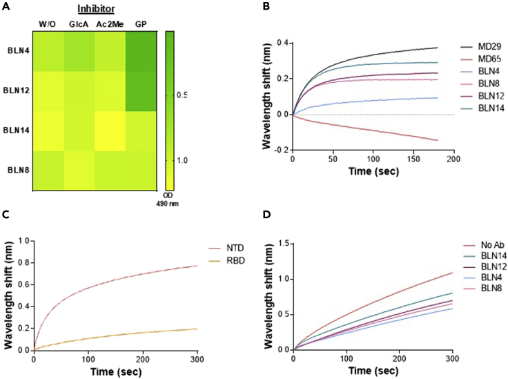 Figure 3