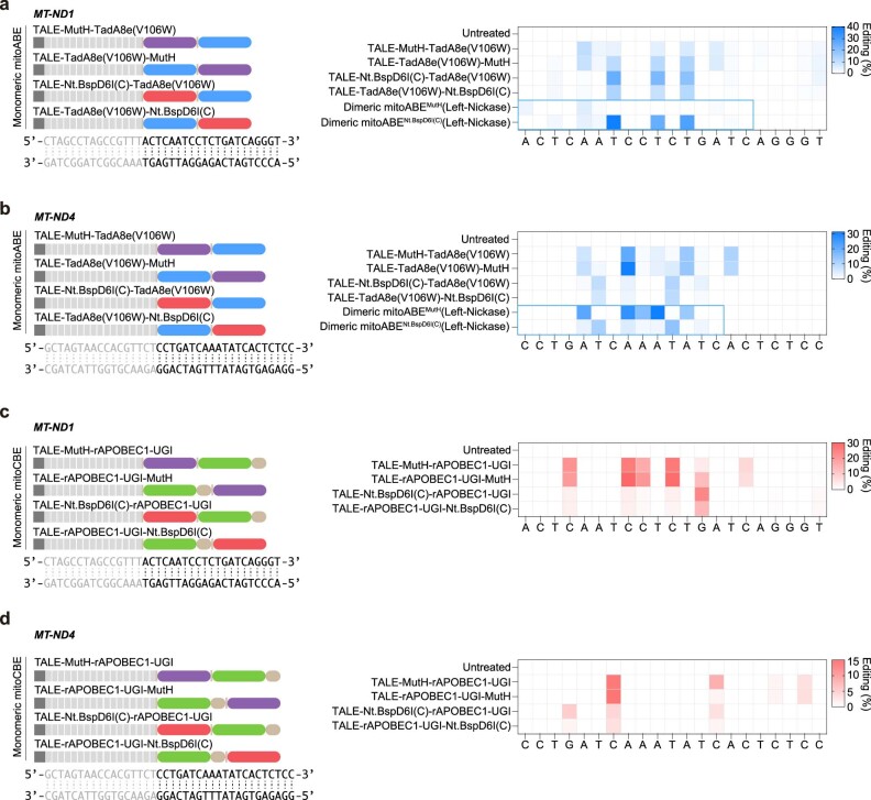 Extended Data Fig. 5