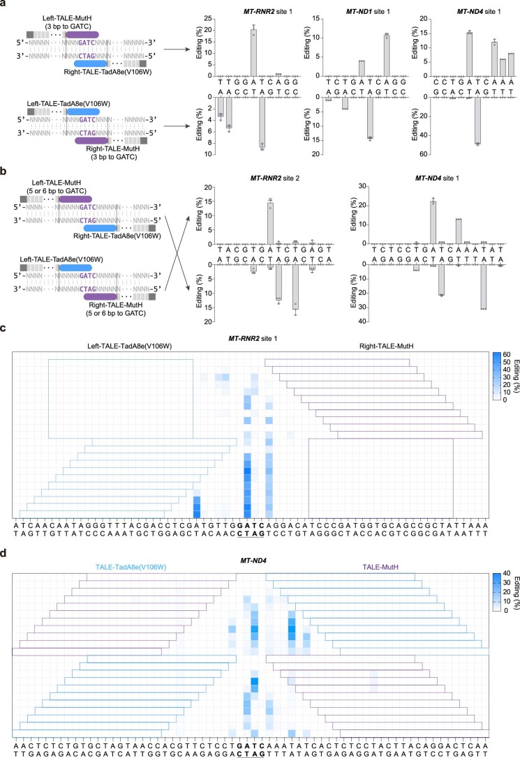 Extended Data Fig. 2