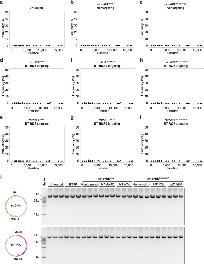 Extended Data Fig. 7