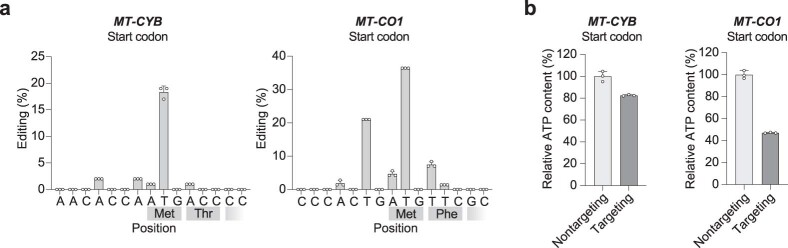 Extended Data Fig. 8