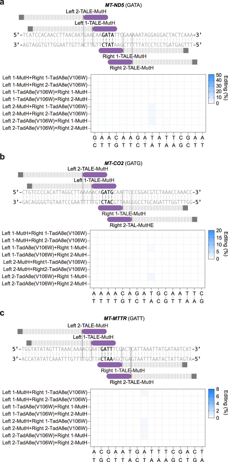 Extended Data Fig. 3