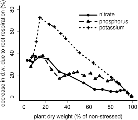 Figure 9.