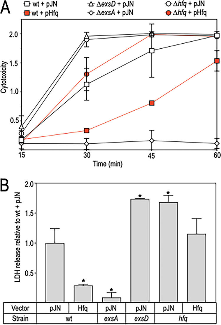 FIG 3