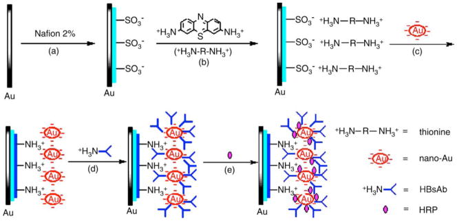 Figure 24