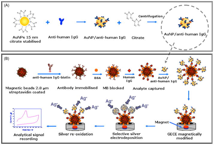 Figure 26