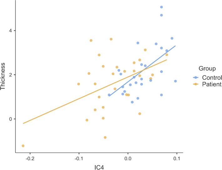 Fig. 4