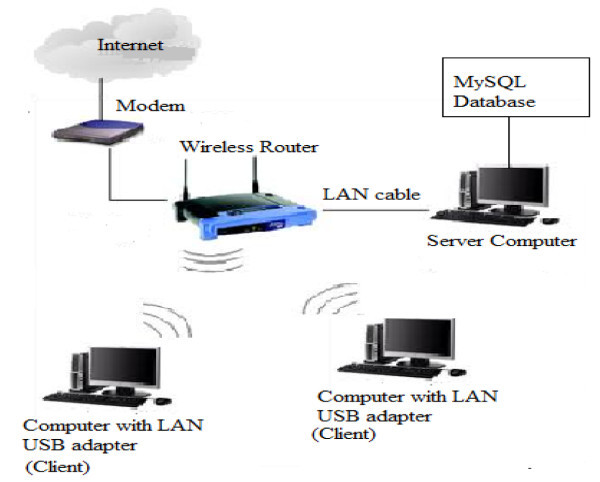 Figure 10