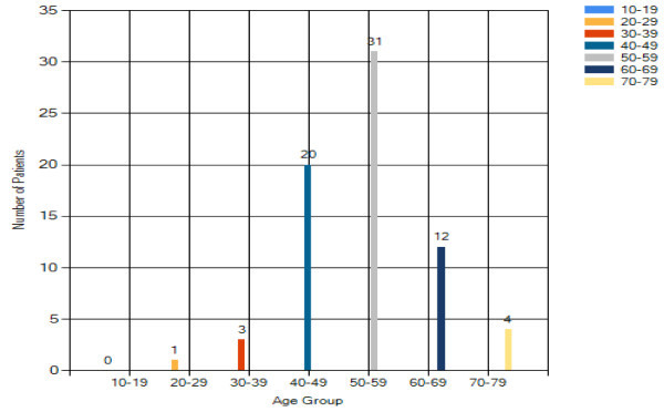 Figure 16