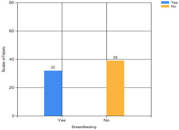 Figure
                                15