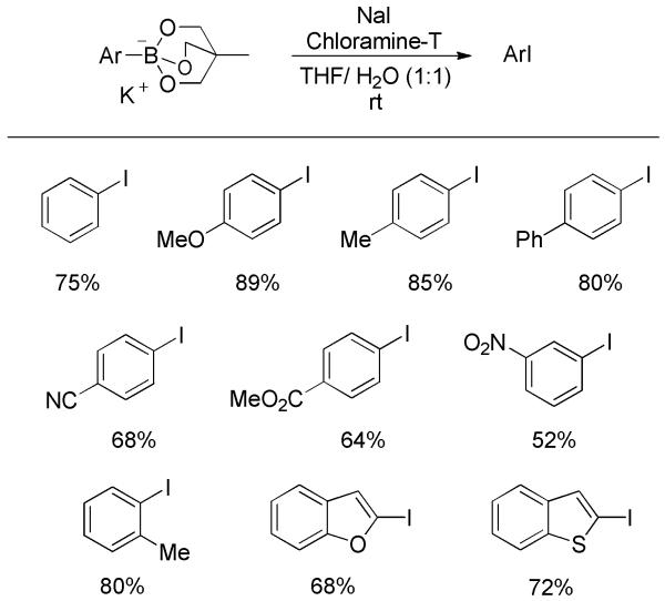 Scheme 35