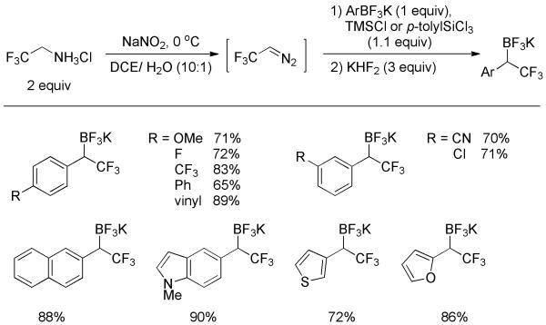 Scheme 26