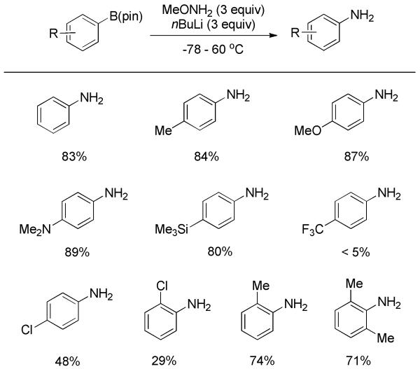 Scheme 14