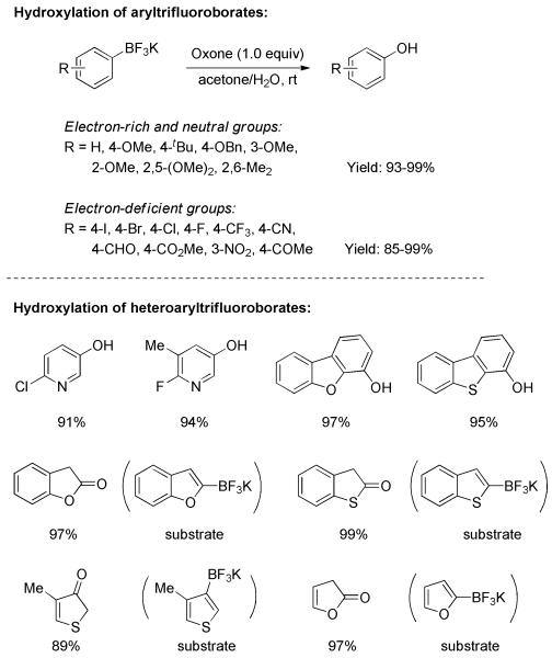 Scheme 11