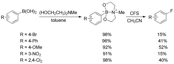 Scheme 29