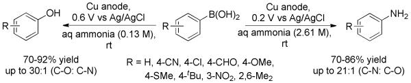 Scheme 9