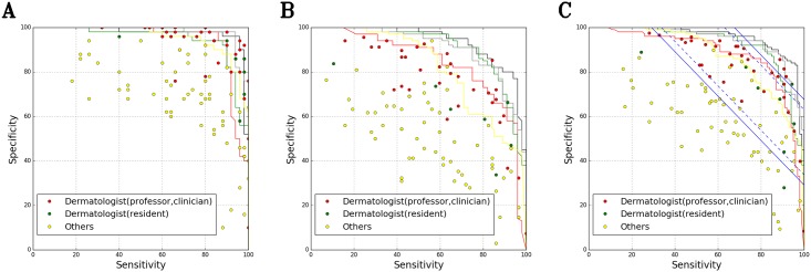 Fig 4