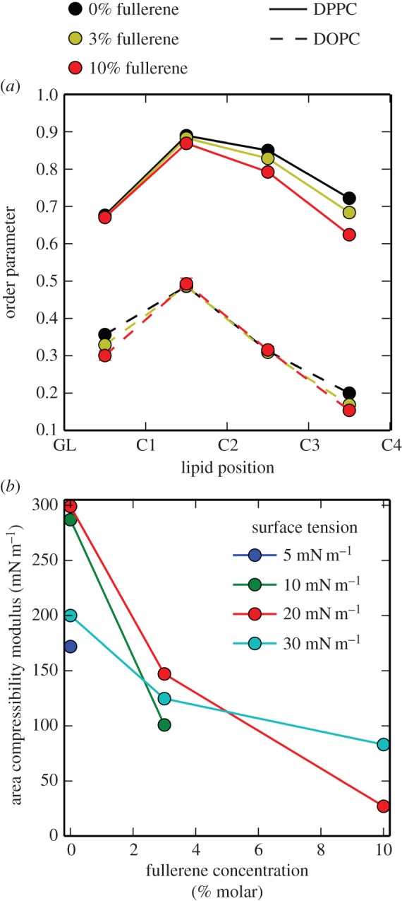 Figure 2.