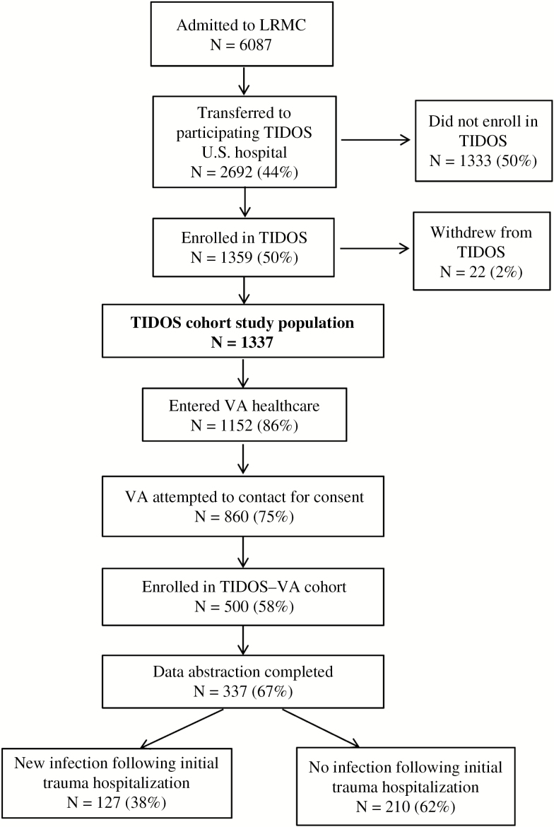 Figure 1.