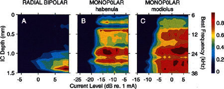 Figure 12