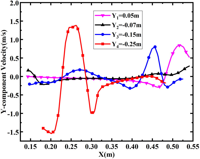 FIG. 7.