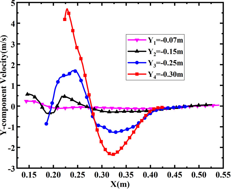 FIG. 9.