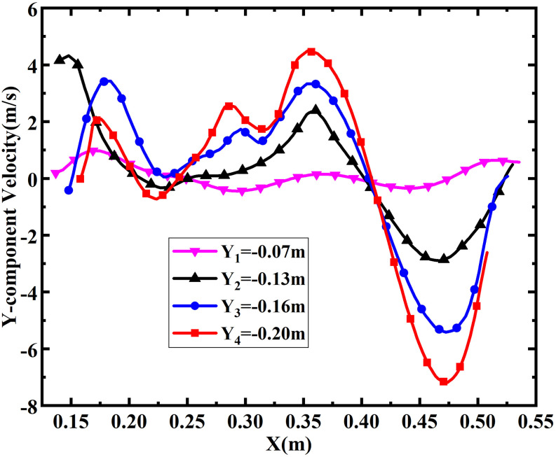 FIG. 11.