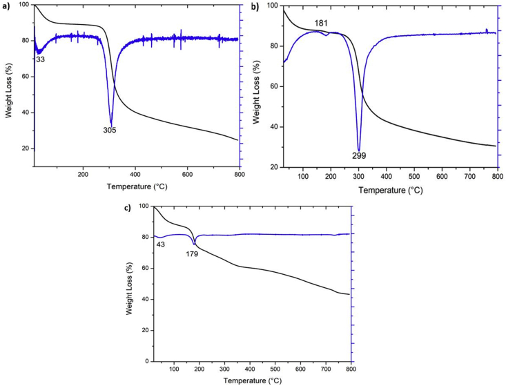 Figure 5