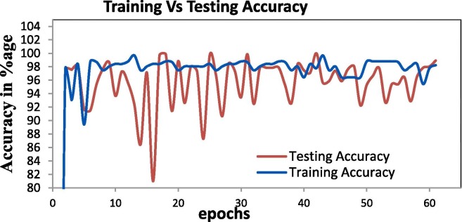 Fig. 10