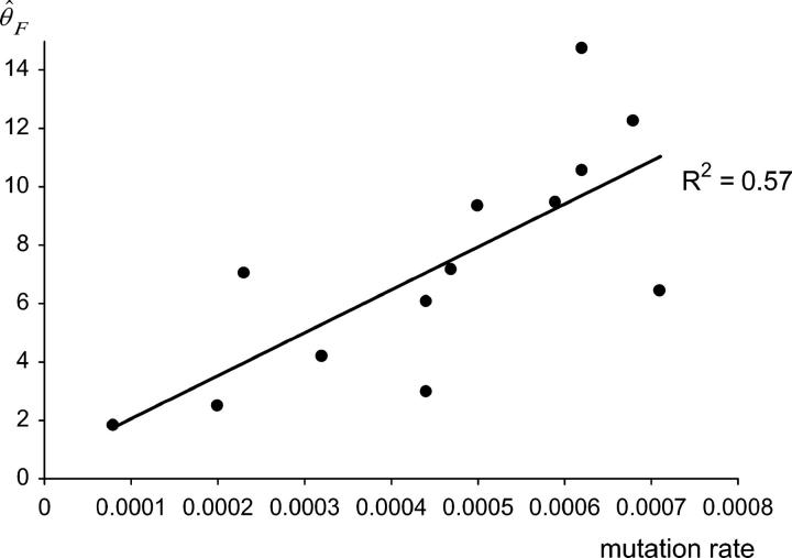 Figure 2.—