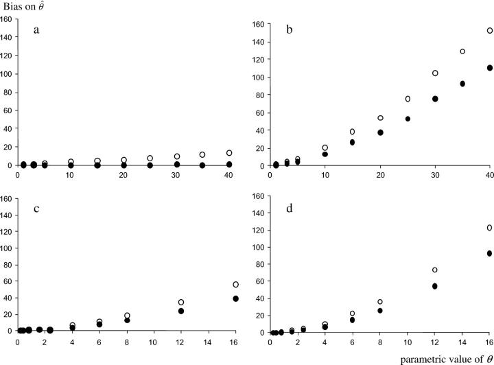 Figure 1.—