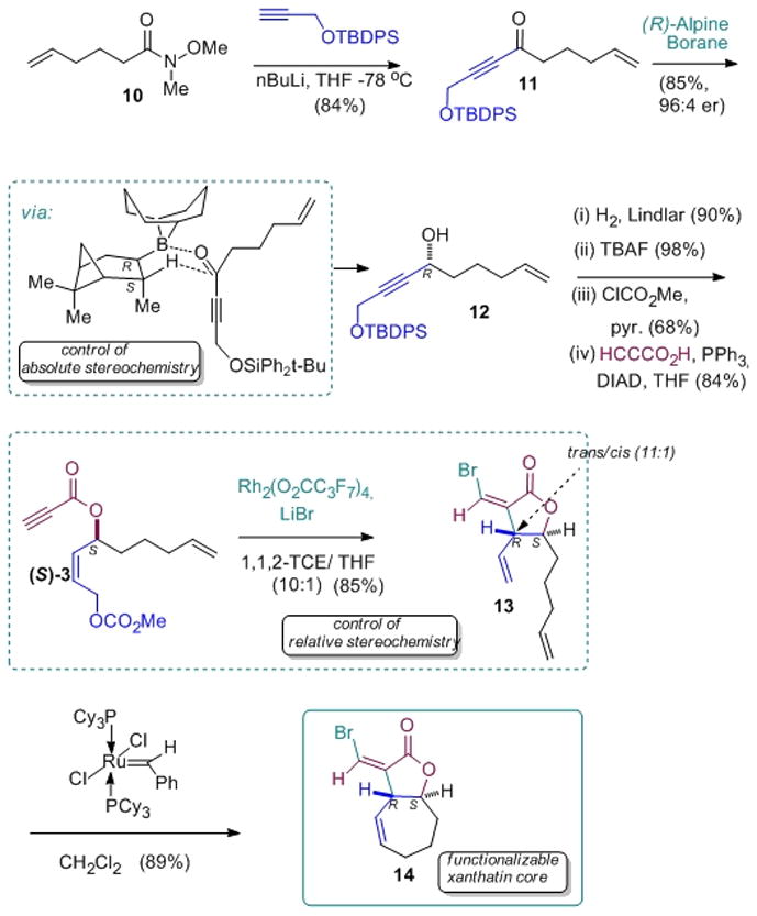 Scheme 2