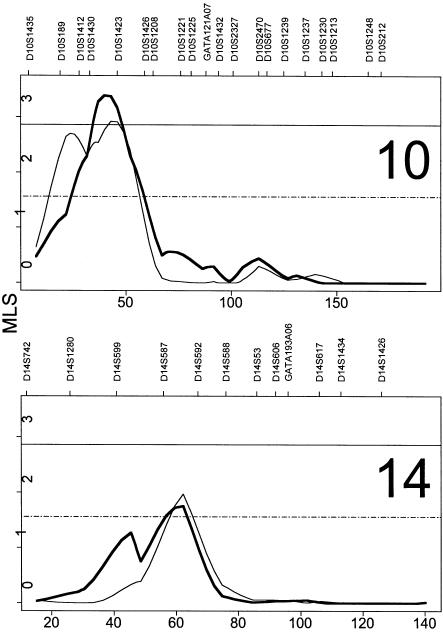 Figure  1