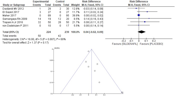 Fig 13