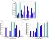 Figure 6