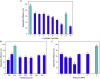 Figure 7