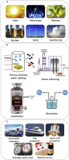 Figure 1