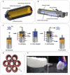 Figure 3