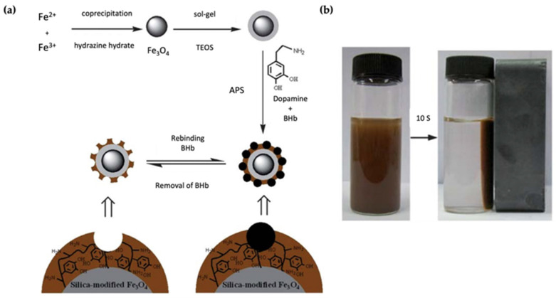 Figure 15