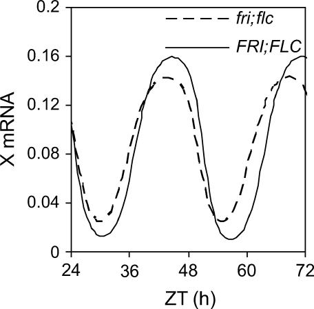 Figure 9.