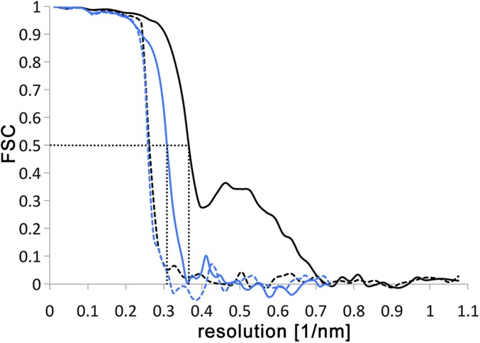 Fig. S1.