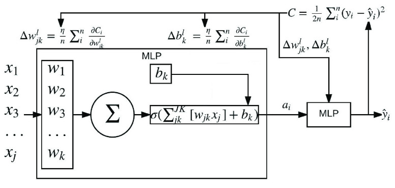 FIGURE 1.