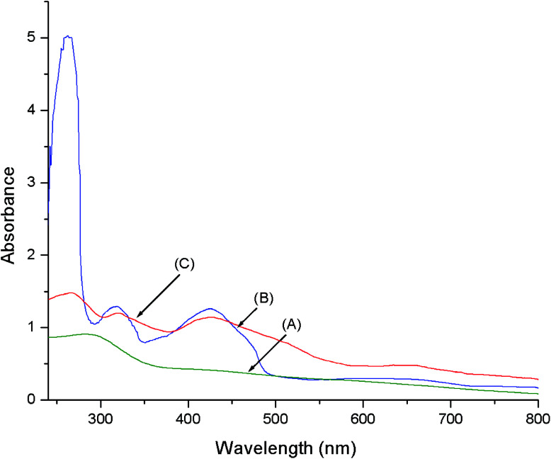 Fig. 7