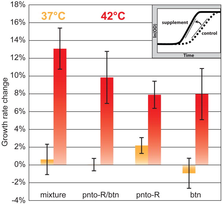 Fig.4