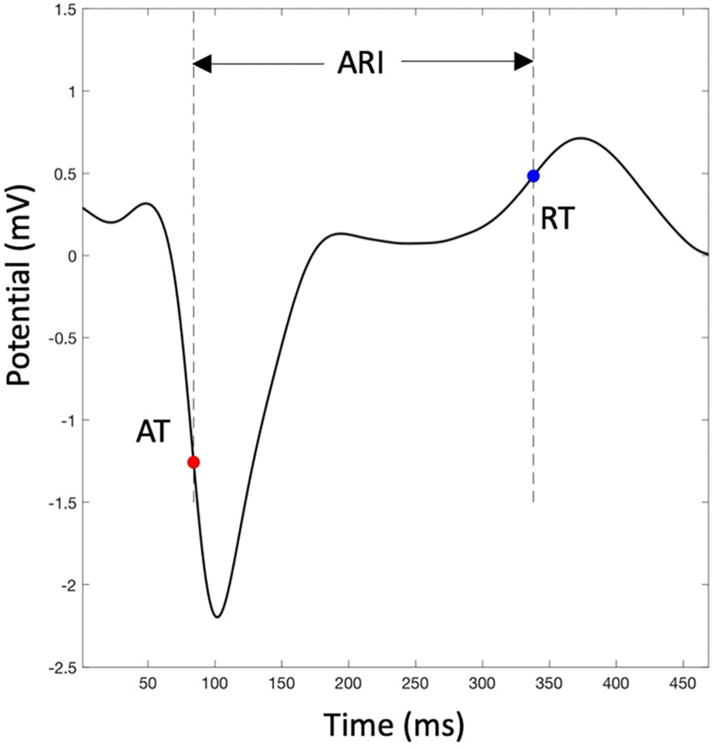 Fig. 1.