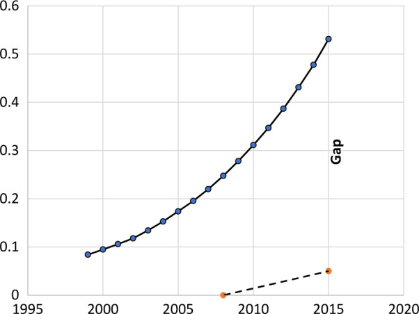 Fig. 2.