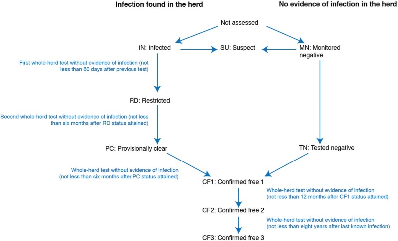 FIG 6: