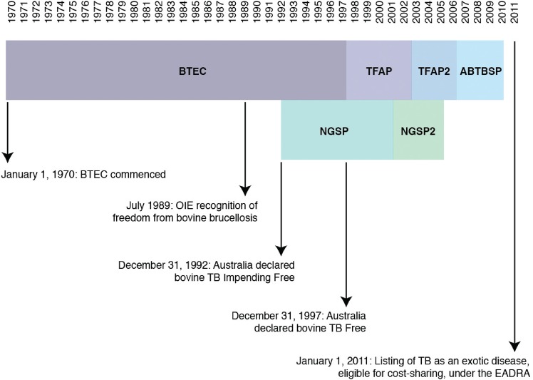 FIG 1: