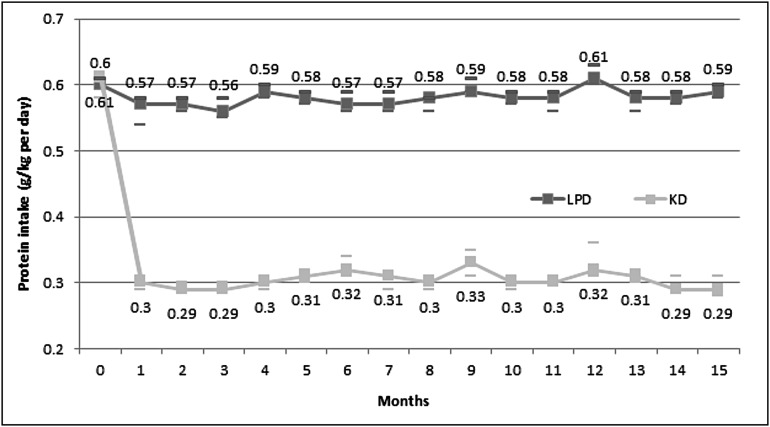 Figure 7.